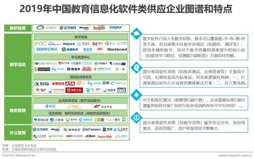 中国教育信息化市场深度调研 供需格局演变与未来预测