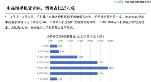 京东服务先行助力手机品牌赢战11.11 洞见市场脉搏，共赢数智文脉
