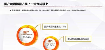 线上啤酒市场数据分析与趋势展望