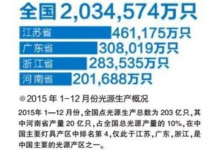 河南省灯具市场调查分析报告 一线市场动态与行业趋势解析