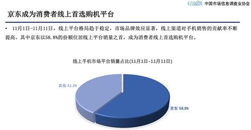 市场信息调查 京东手机11.11如何打造品牌最大增量场