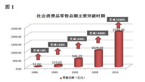东莞市统计调查信息网市场信息调查的功能与价值研究