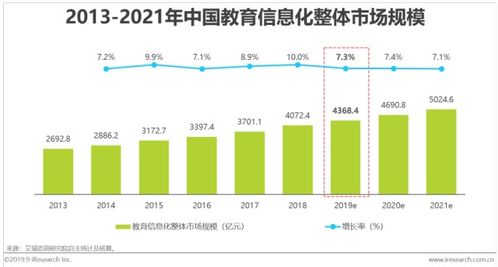 中国教育信息化市场深度调研及产业供需格局预:一场静水深流的变革