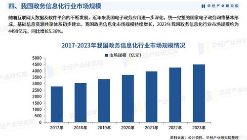2025年中国政务信息化行业市场调查研究报告