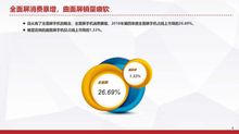2018年第四季度手机线上市场分析报告 需求分化与品牌博弈