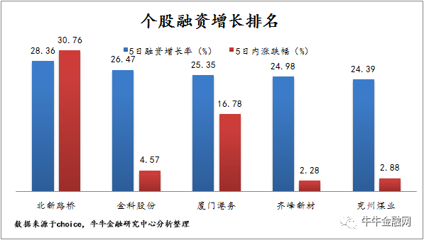 牛牛晨会 2月16日国内外市场动态与风向